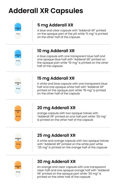 what are generic names for adderall